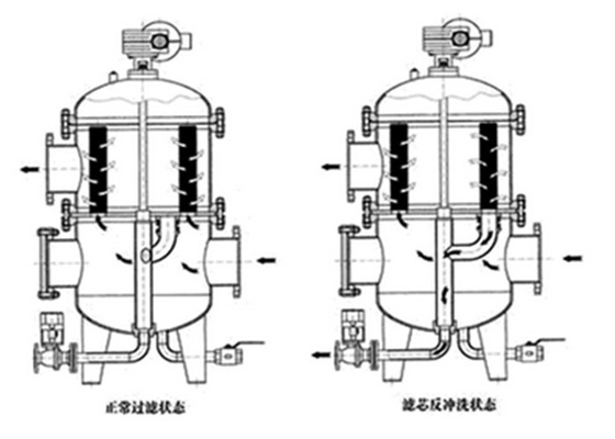 Selbstreinigungs-Wasser-Filter-Ausrüstung mit 40 Mikrometer-Keil-Draht-Schirm-Sieb