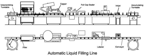 Automatische pneumatische Liquid Kolben Filling Machine 2 Köpfe, mit 6 m standard Förderbänder
